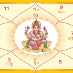 My Future Kundli