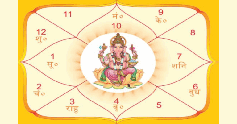 Is My Future Kundli Accurate? Here’s What Astro Kapoor Says